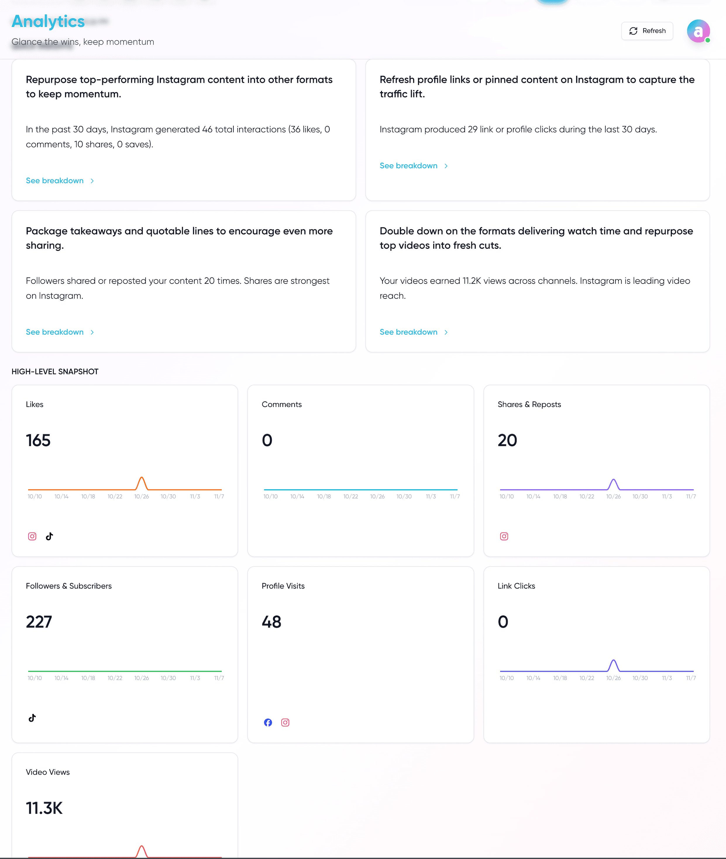 Know what works. Double down.